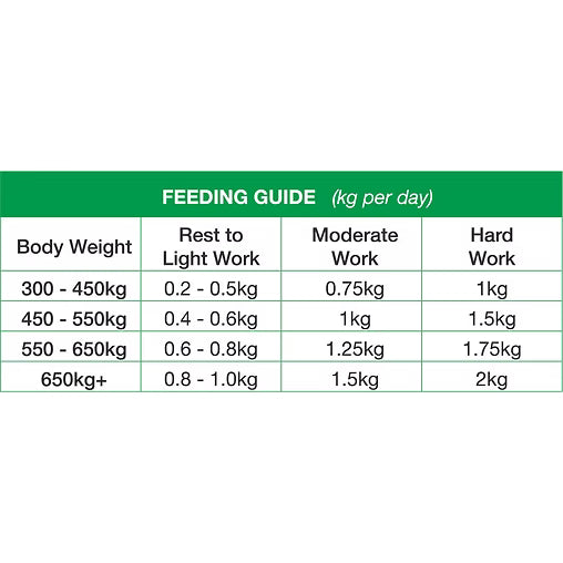 Relax Super Fibre Plus 20kg